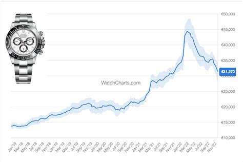 rolex watch price index.